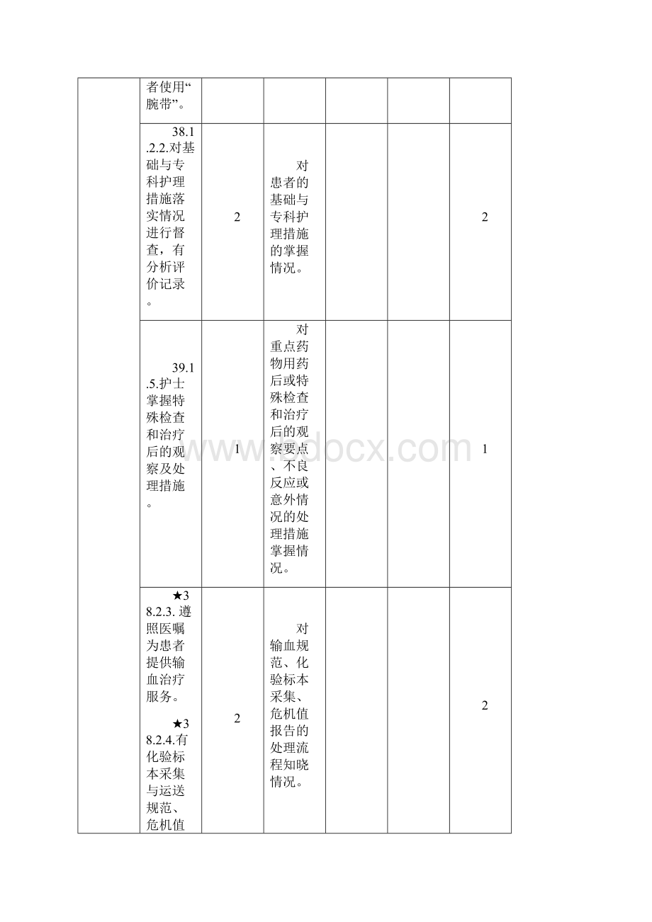 三甲评审标准.docx_第2页