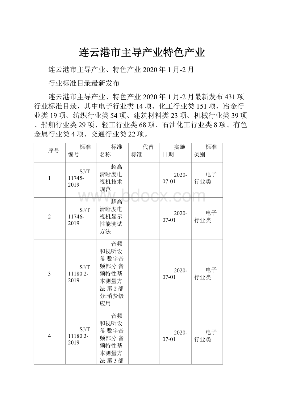 连云港市主导产业特色产业.docx_第1页