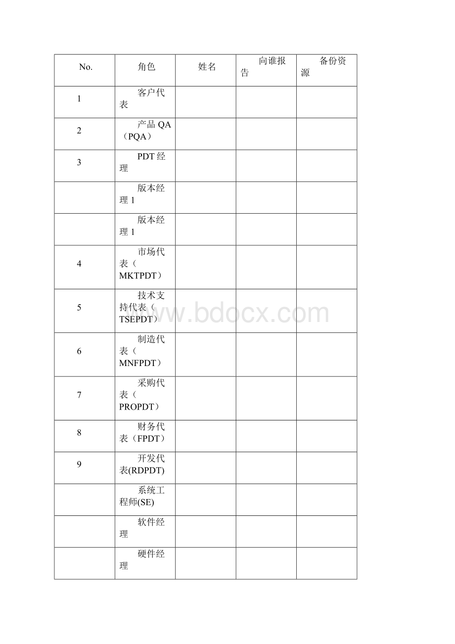 华为产品开发项目计划.docx_第3页