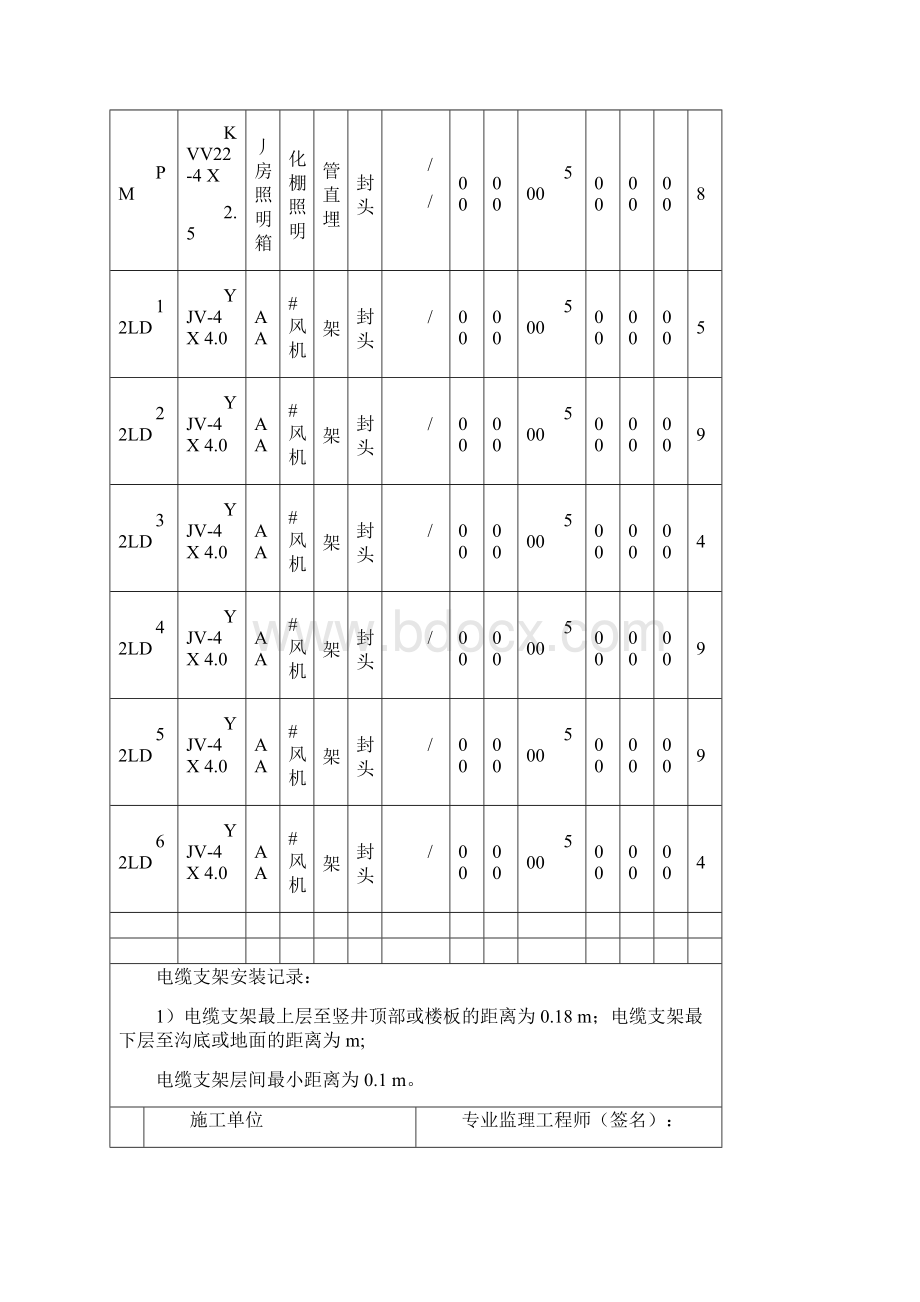 电缆绝缘电阻测试记录表.docx_第2页