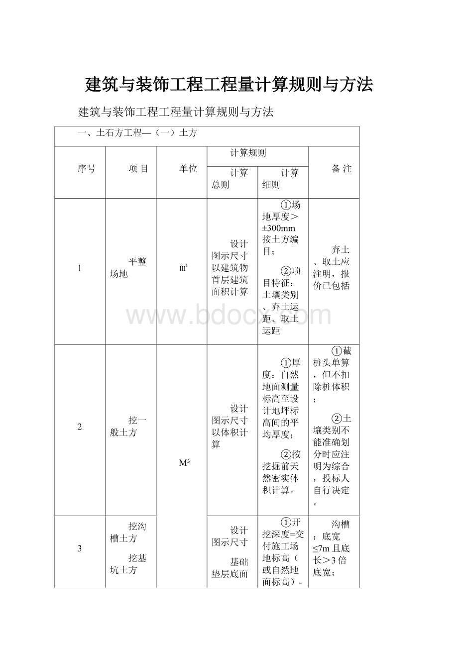 建筑与装饰工程工程量计算规则与方法.docx