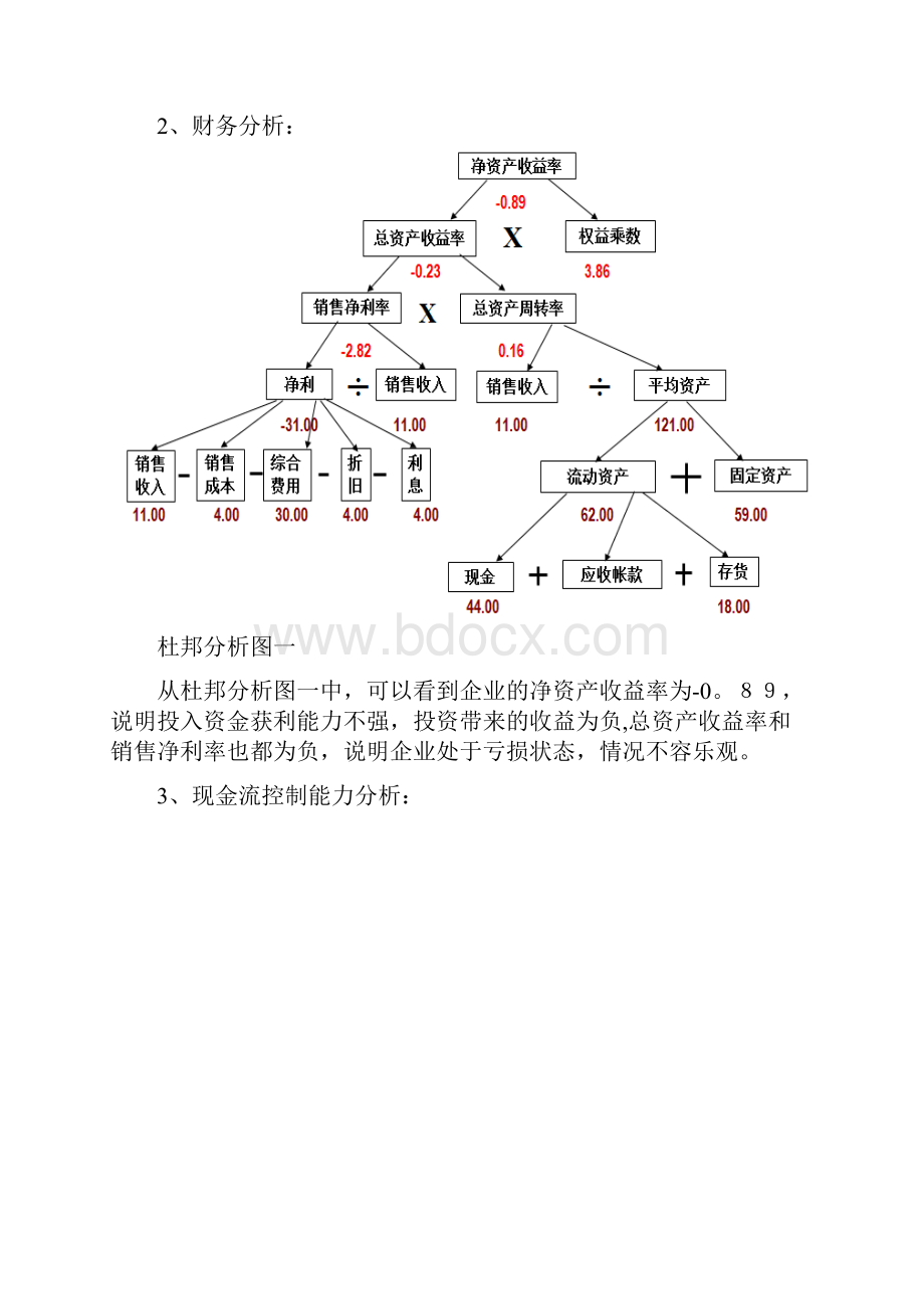 财务总监erp沙盘报告.docx_第2页