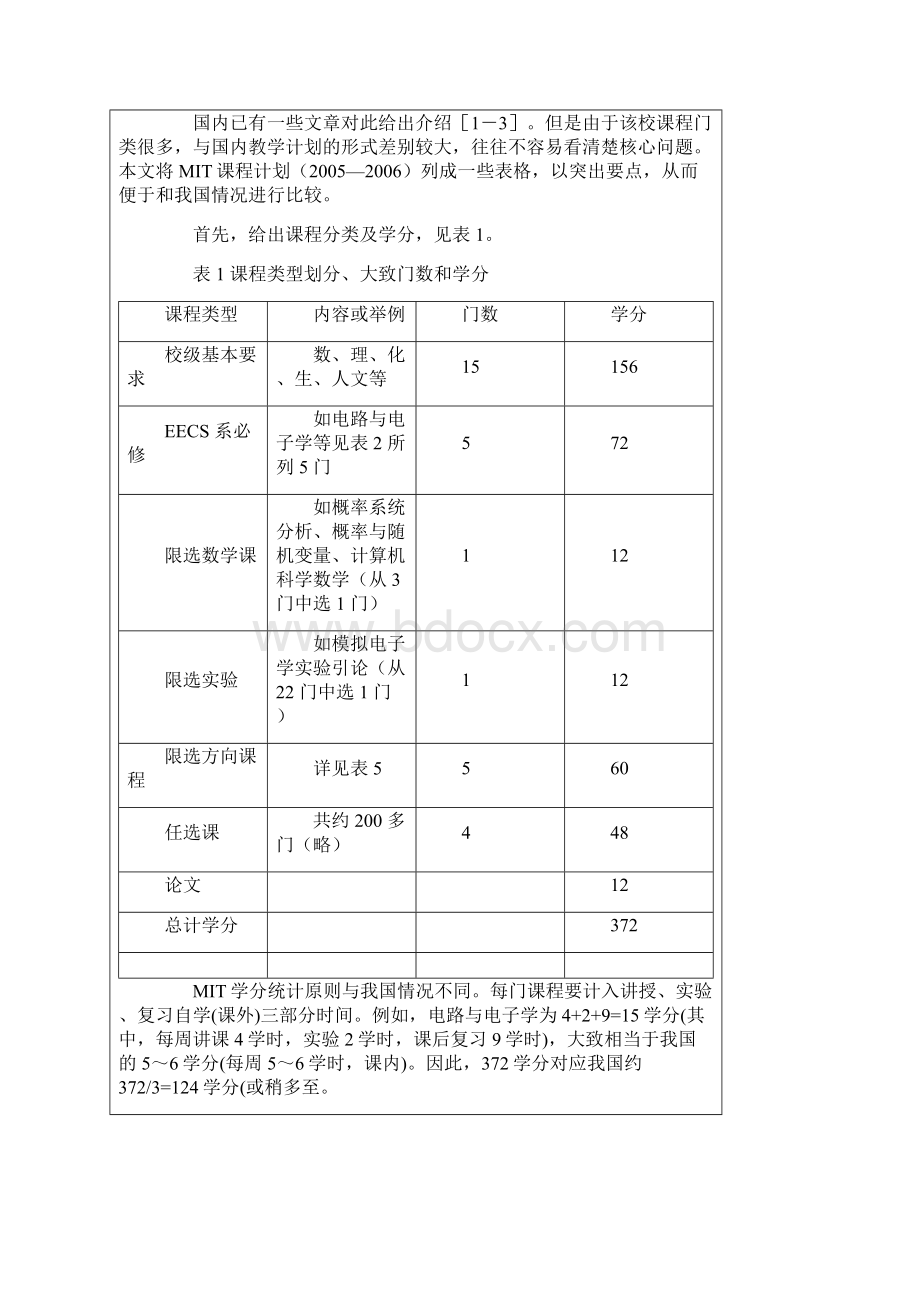 MIT课程设置.docx_第2页