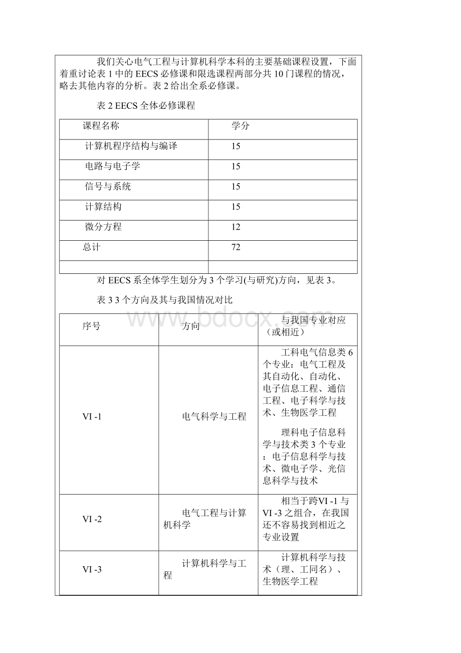 MIT课程设置.docx_第3页