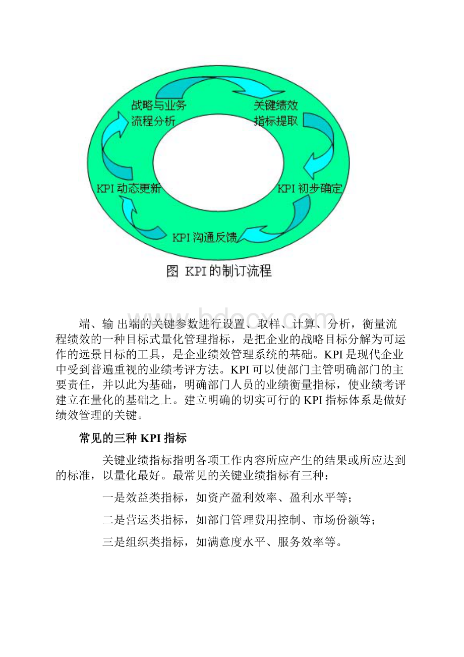 学习KPI.docx_第3页