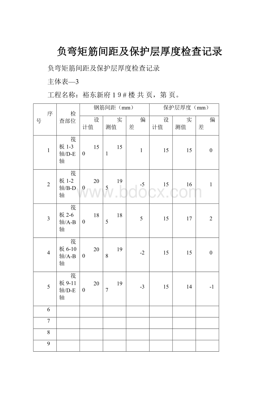 负弯矩筋间距及保护层厚度检查记录.docx_第1页