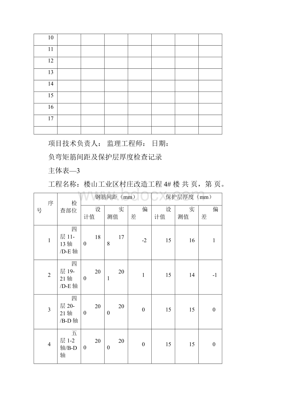 负弯矩筋间距及保护层厚度检查记录.docx_第2页