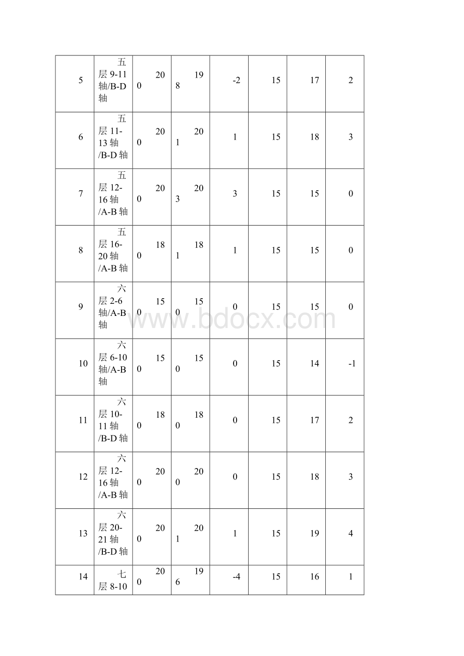 负弯矩筋间距及保护层厚度检查记录.docx_第3页