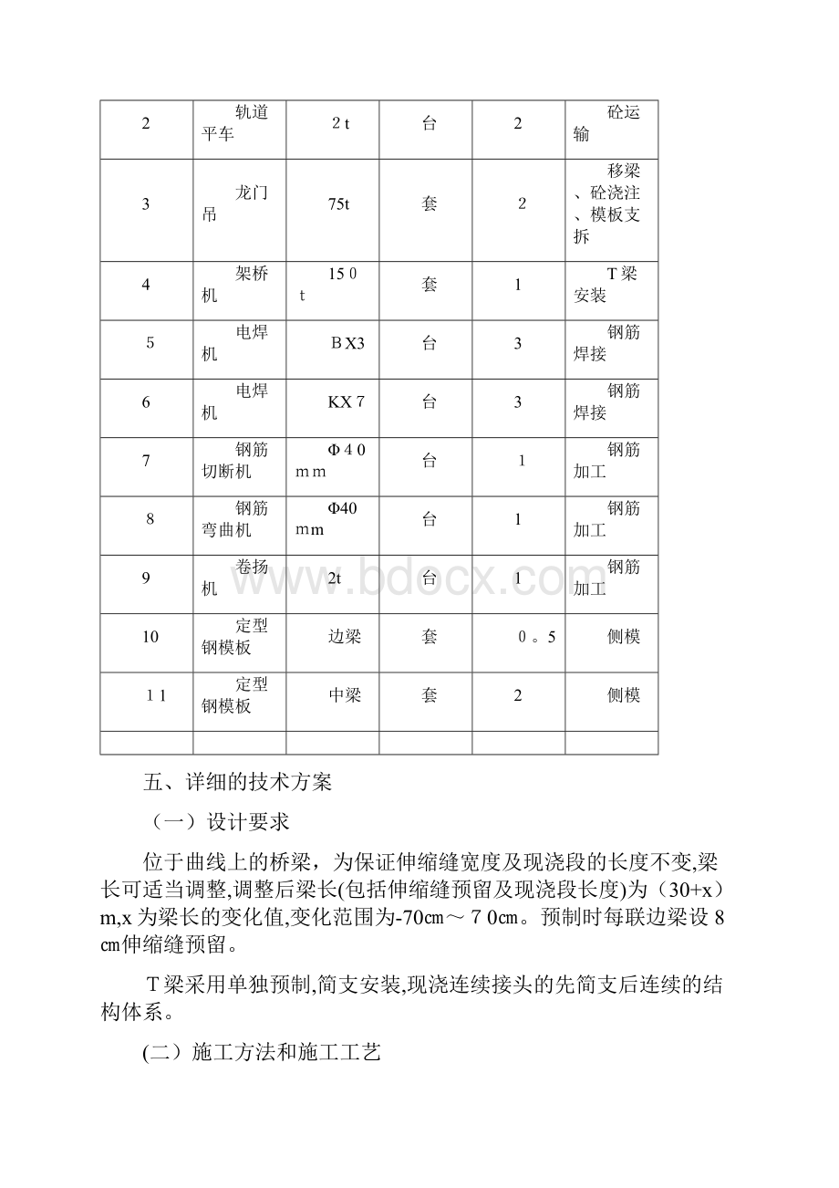 双庙大桥T梁预制安装施工组织设计.docx_第2页