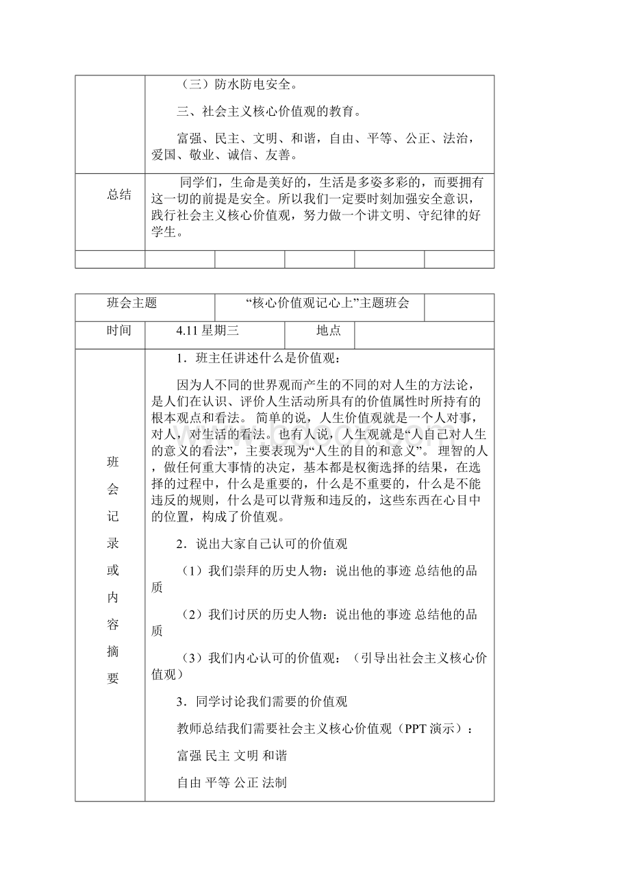 小学主题班会记录表.docx_第2页