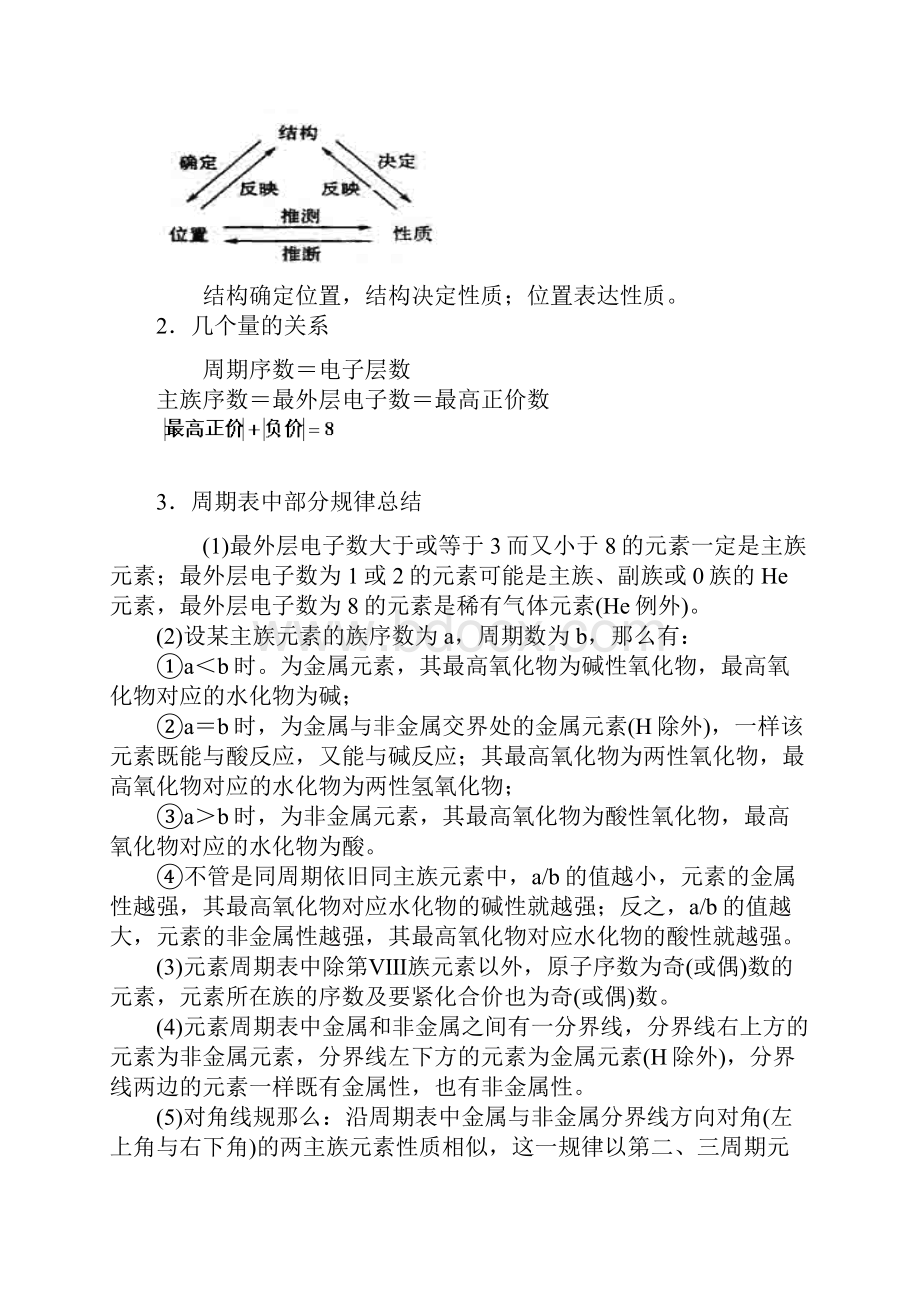 高中化学总复习资料+试题绝对精典16套基本理论复习二高中化学.docx_第3页