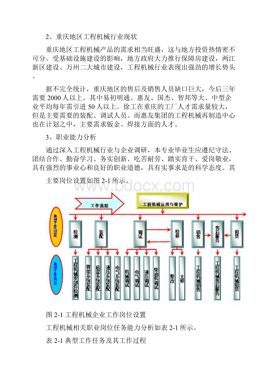 工程机械运用与维护人才培养方案.docx_第2页