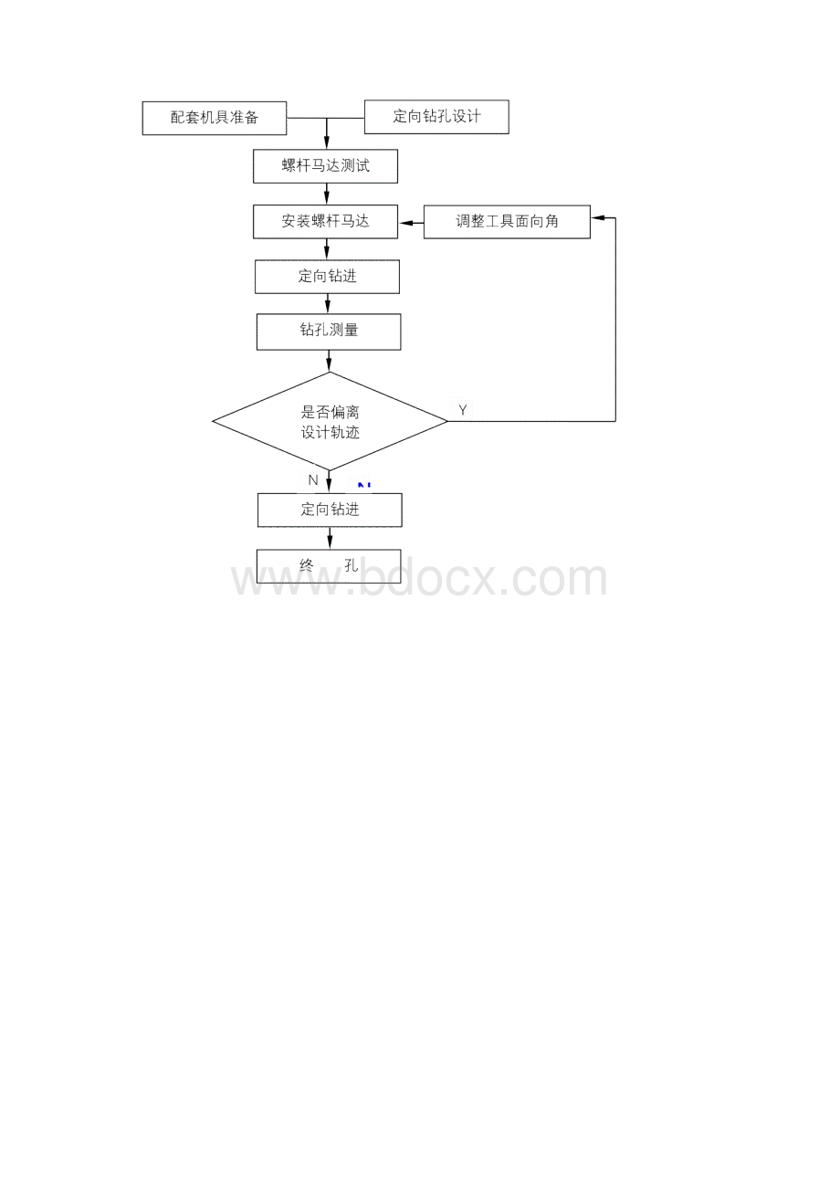 千米钻机措施方案.docx_第3页