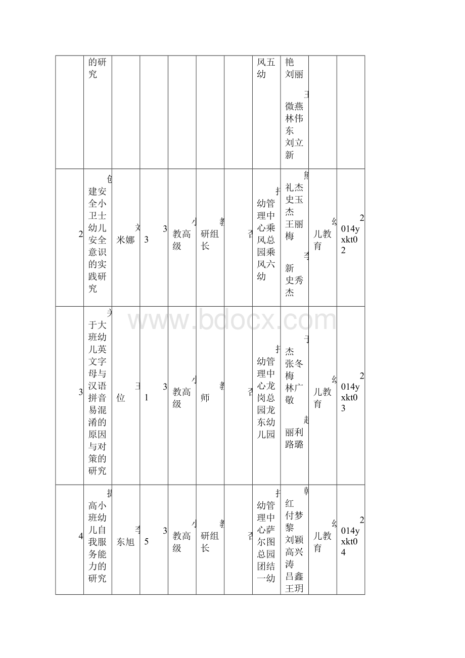 大庆教育科学规划.docx_第2页