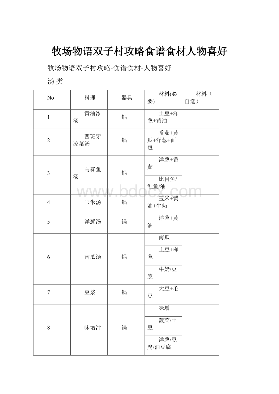 牧场物语双子村攻略食谱食材人物喜好.docx