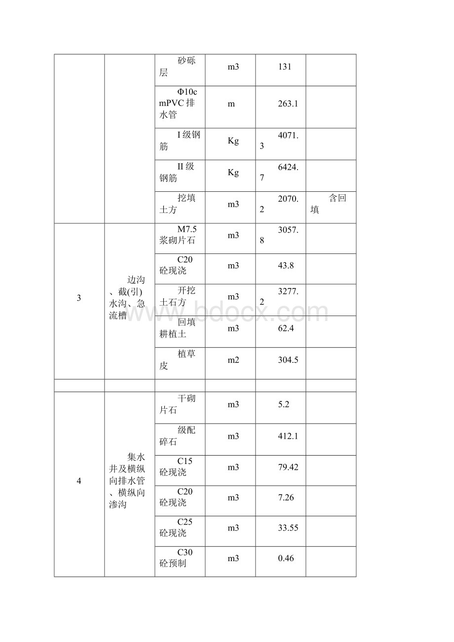 排水挡土墙及边坡防护施工方案.docx_第3页