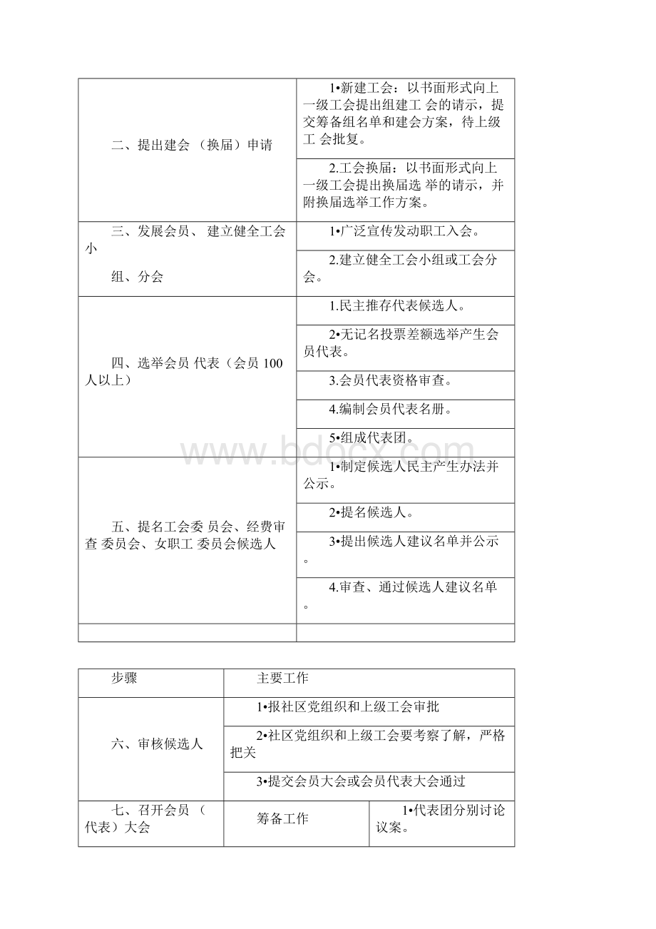 工会选举材料参考文本式样全文38页.docx_第3页