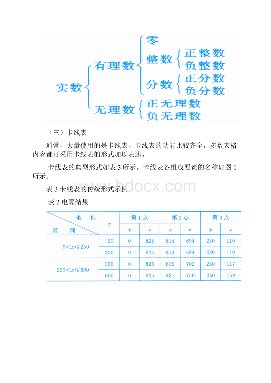 编辑常用之表格的规范化使用总结.docx_第3页