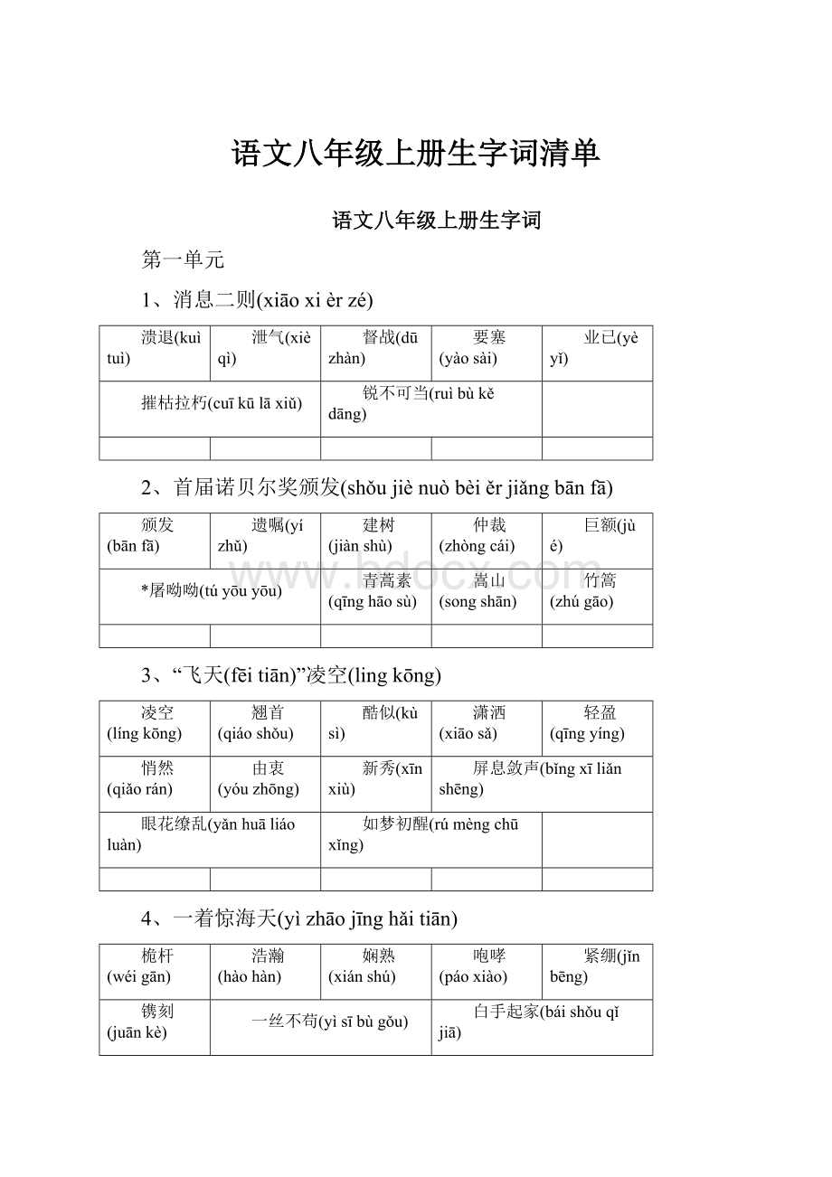 语文八年级上册生字词清单.docx