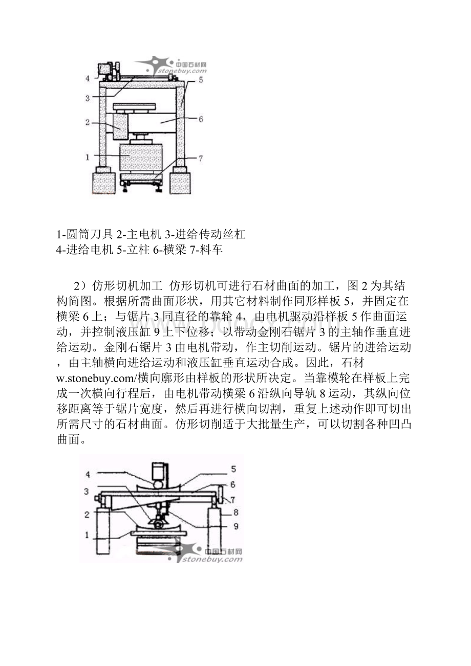 石材的切割加工工艺.docx_第3页