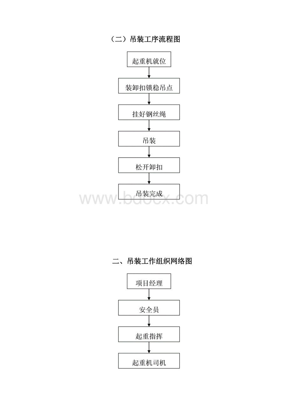 汽车吊起重吊装方案.docx_第3页