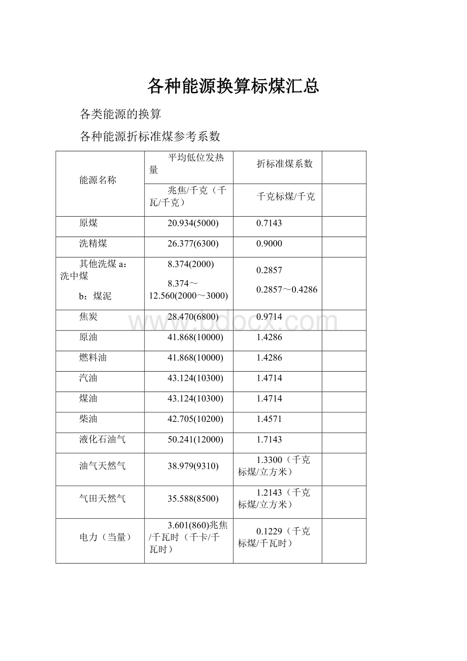 各种能源换算标煤汇总.docx_第1页