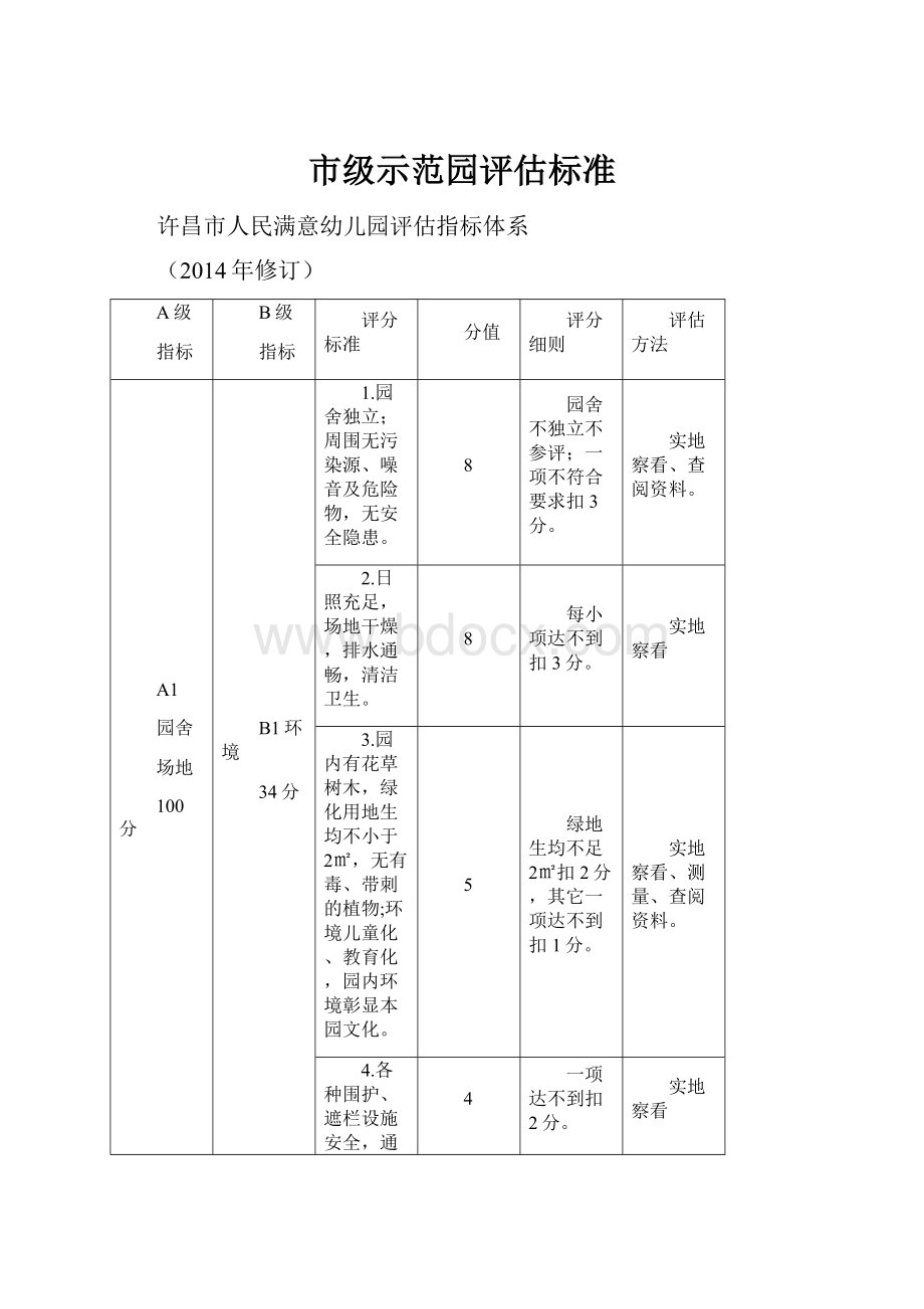 市级示范园评估标准.docx