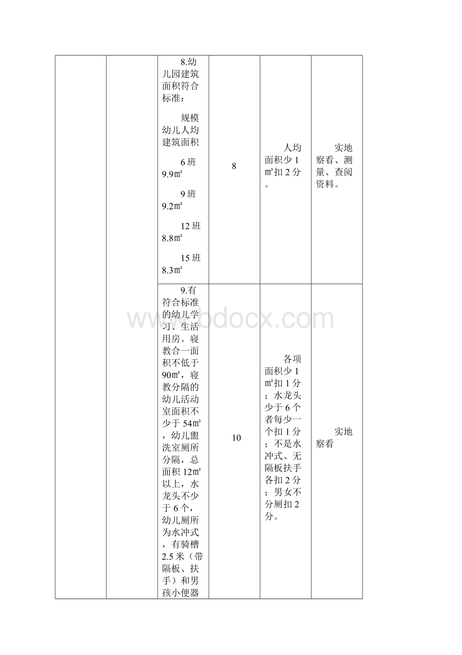 市级示范园评估标准.docx_第3页