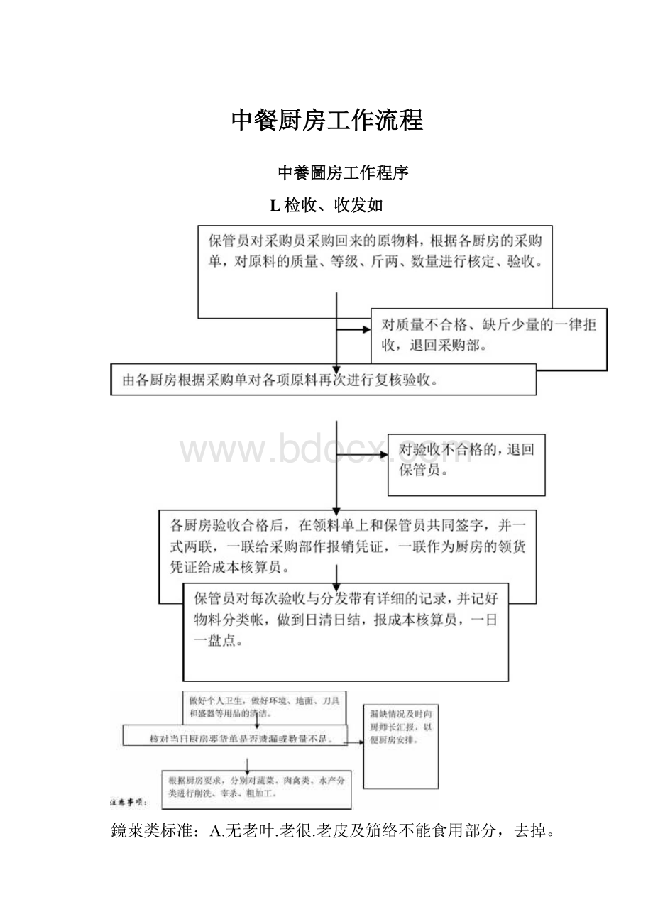 中餐厨房工作流程.docx