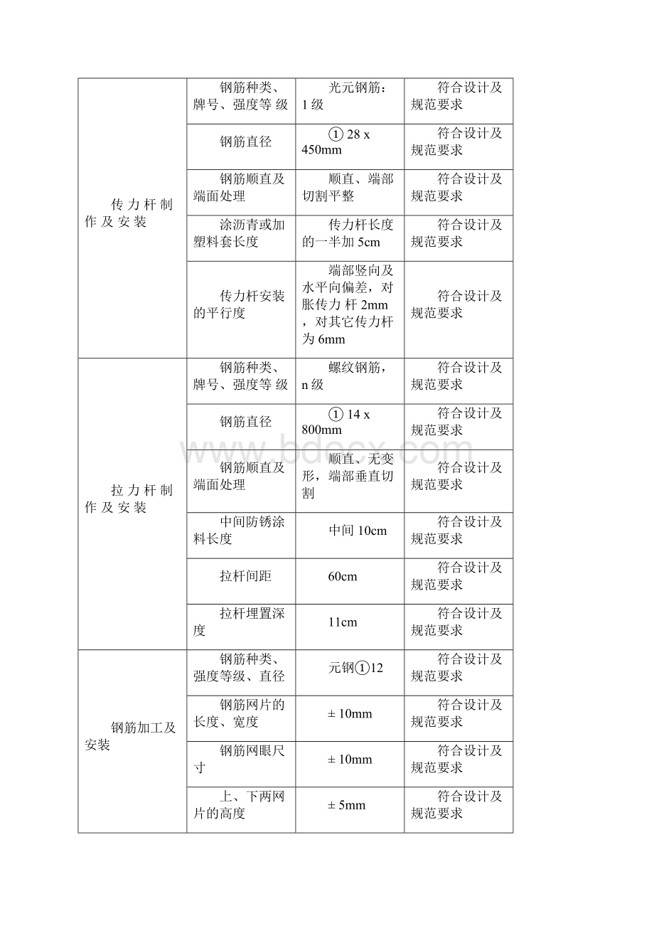 施35水泥混凝土路面传力杆拉杆钢筋制作及安装检查记录表.docx_第3页