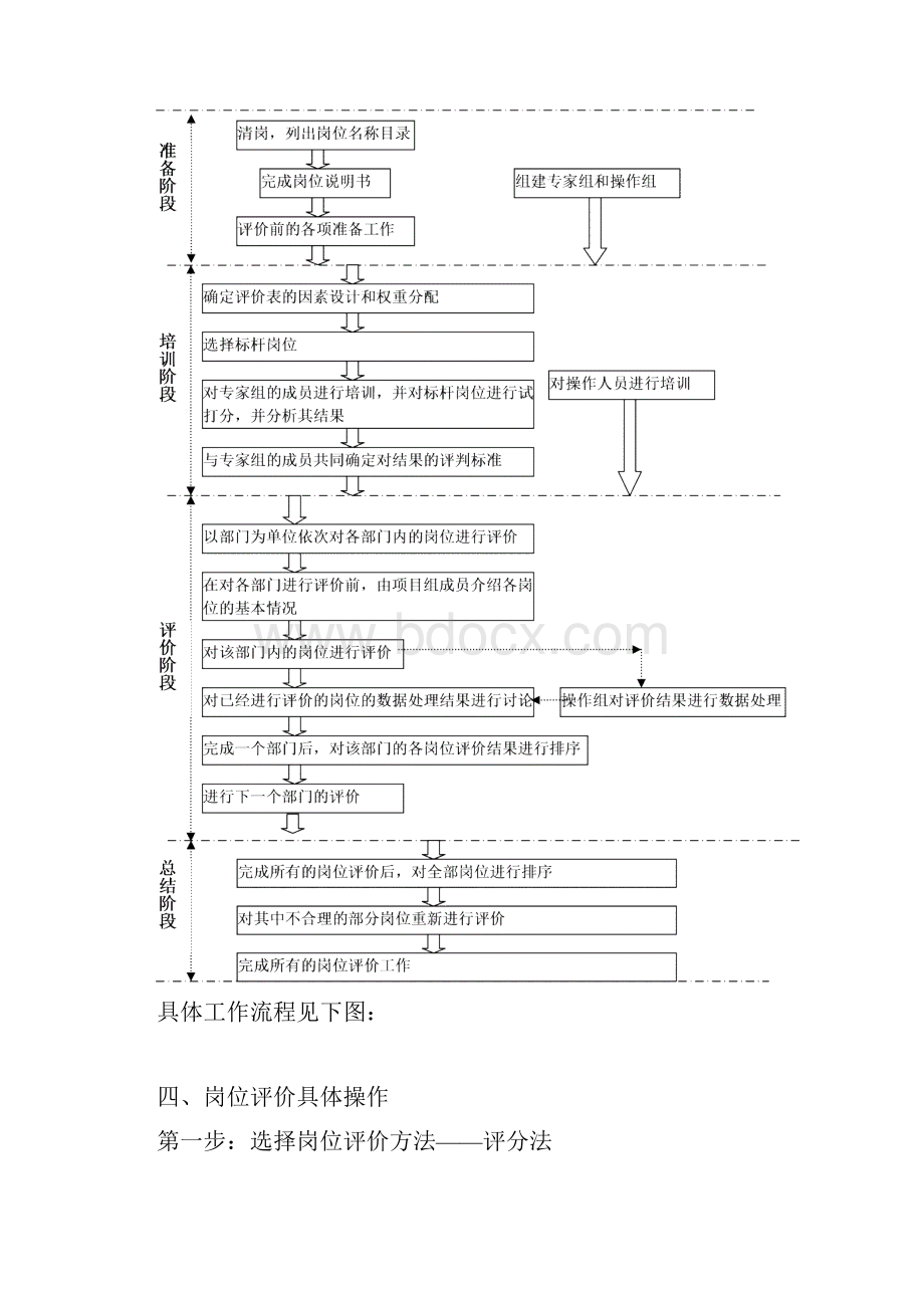 住总岗位评价报告.docx_第3页