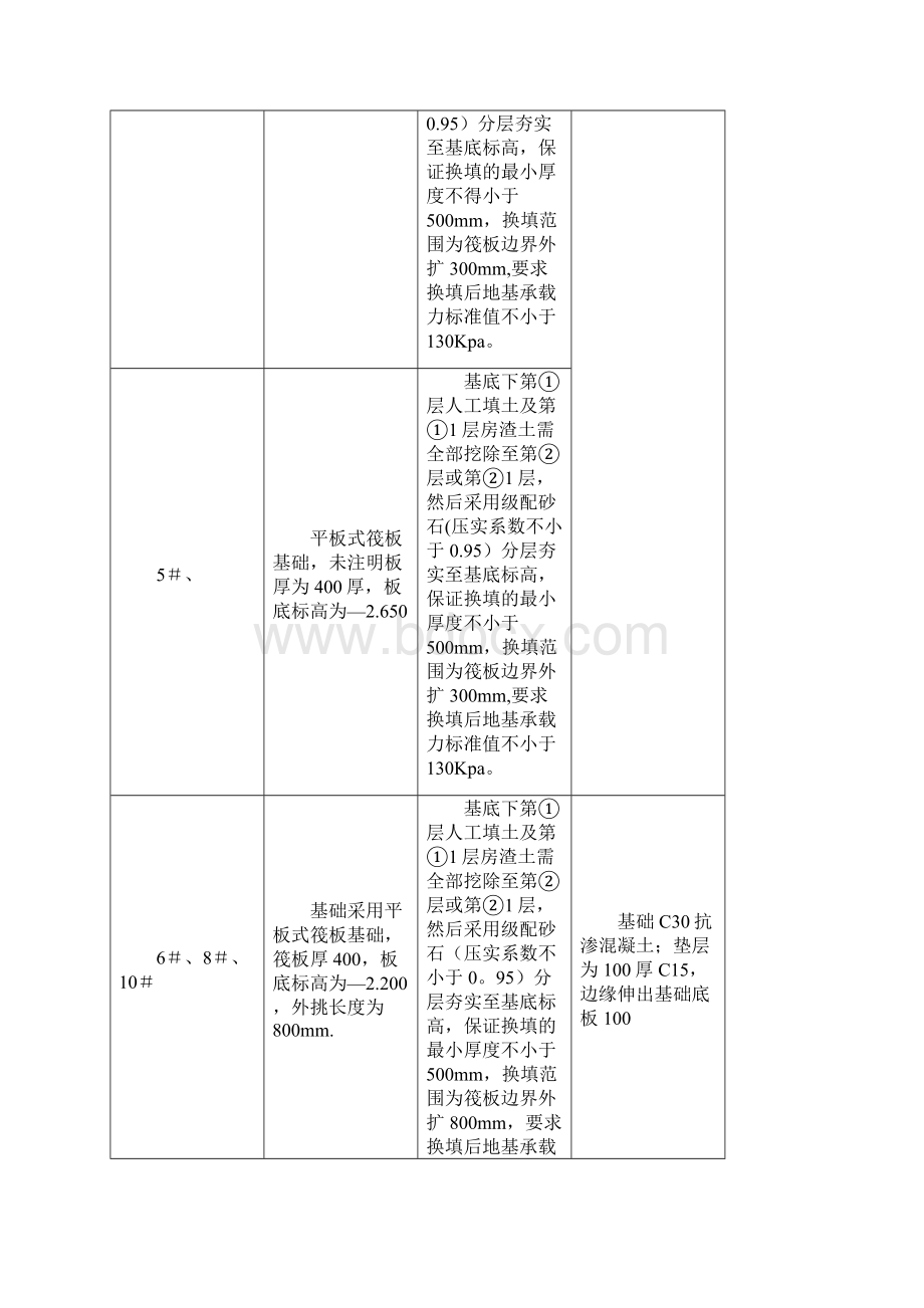 地基换填处理施工方案建筑施工资料.docx_第3页