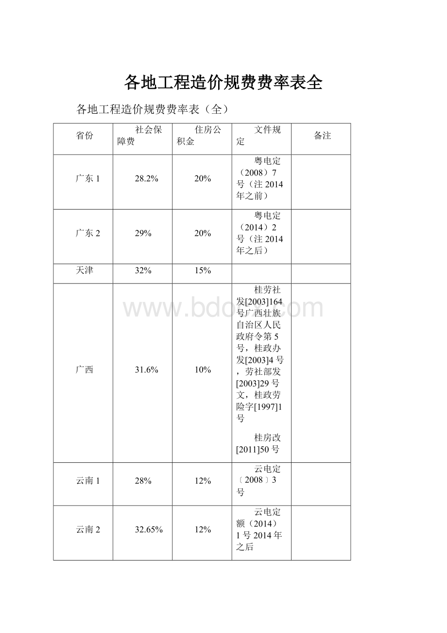 各地工程造价规费费率表全.docx