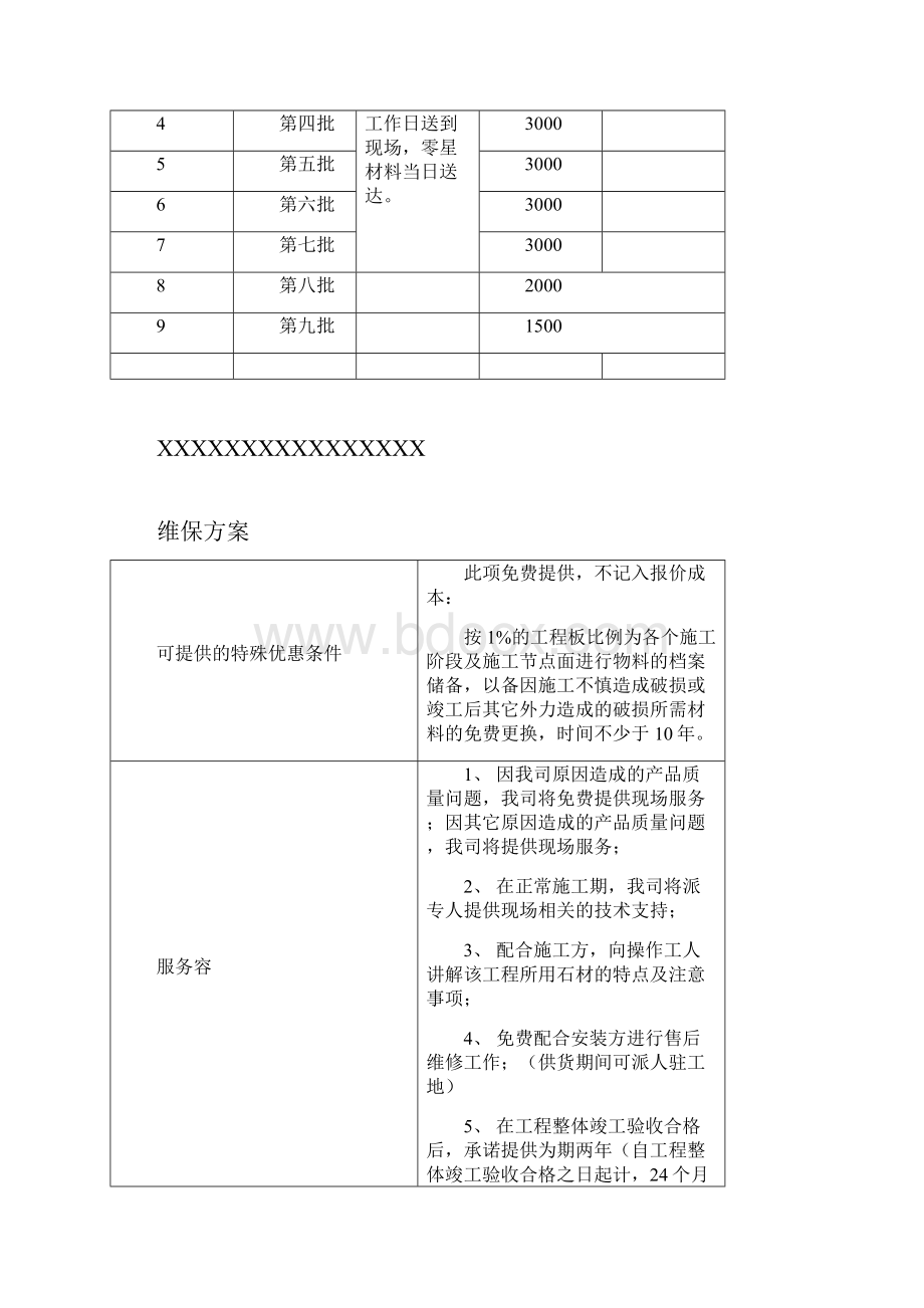 供货方案与保证工期的措施.docx_第2页