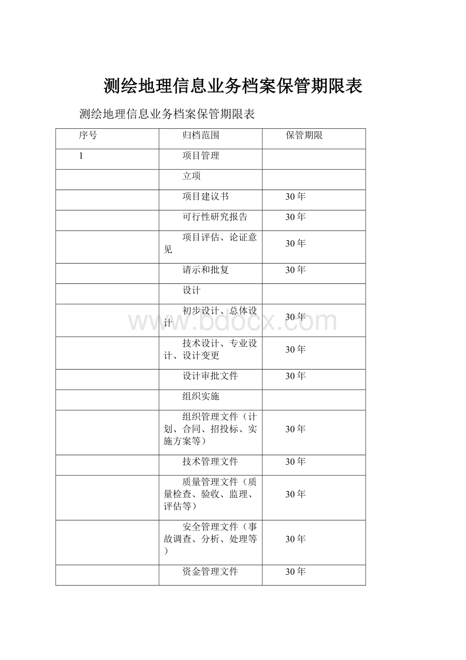 测绘地理信息业务档案保管期限表.docx