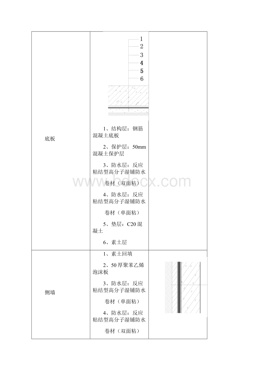 地下室施工一级防水做法.docx_第3页