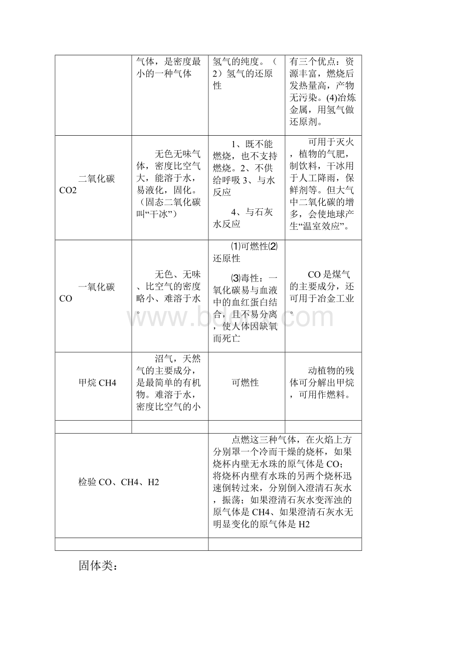 初三化学知识点汇总记忆篇.docx_第2页