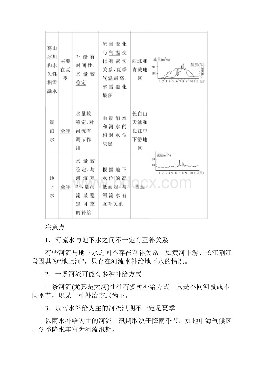 新教材 学霸优课高考二轮82《陆地水体》教学案含答案.docx_第3页