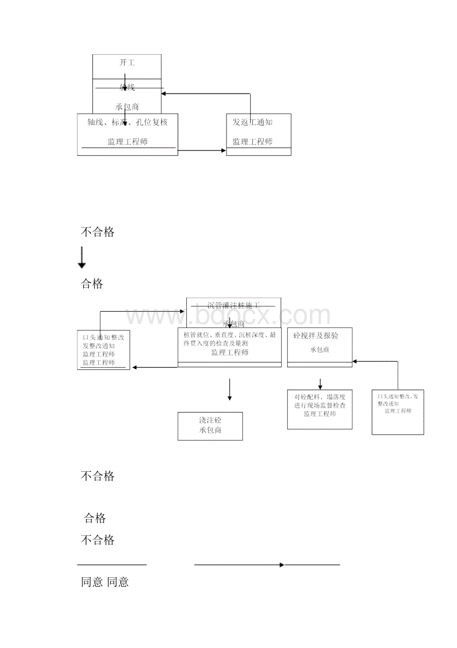 沉管灌注桩监理细则.docx_第2页