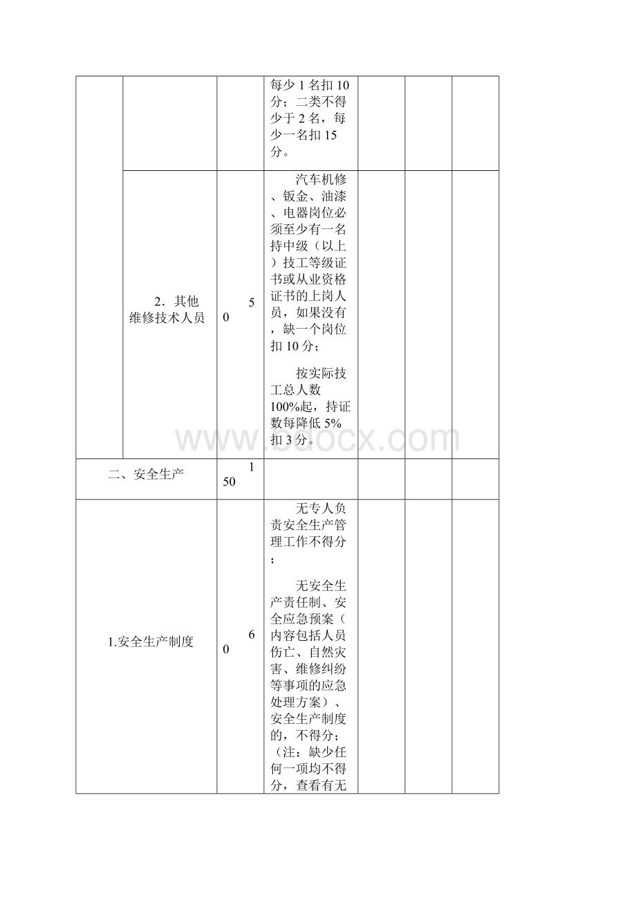 一二类汽车维修企业质量信誉考核现场评分表附件61.docx_第2页