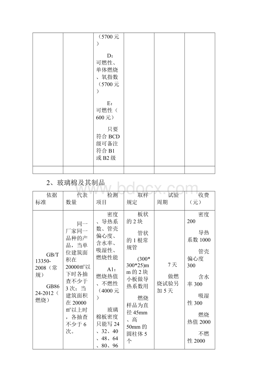 施工现场取样批次及数量.docx_第2页