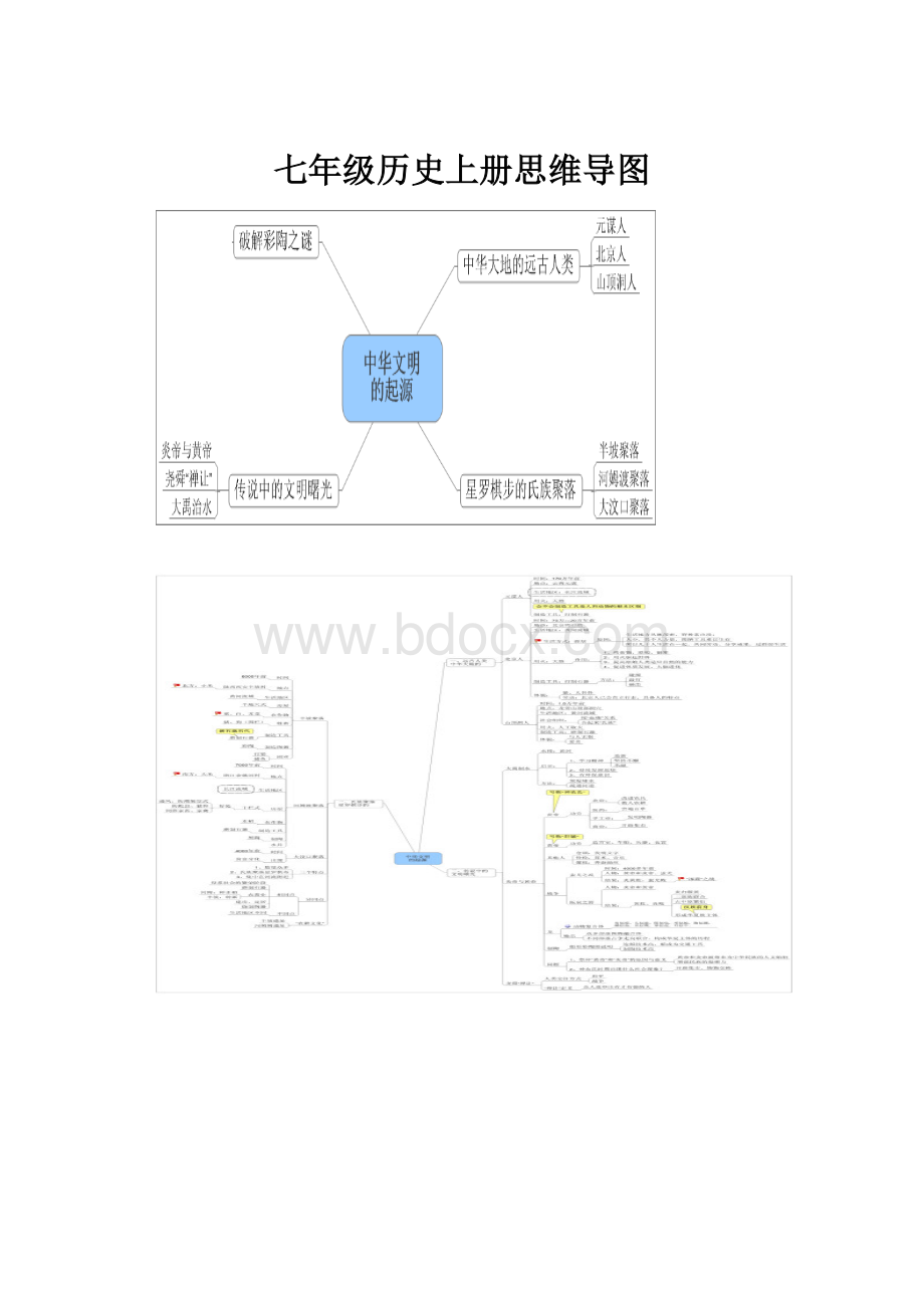 七年级历史上册思维导图.docx