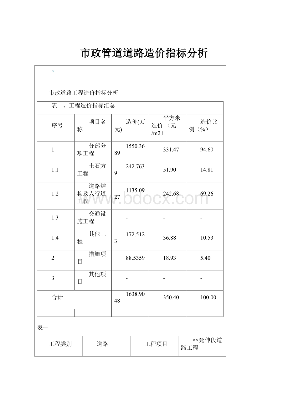 市政管道道路造价指标分析.docx