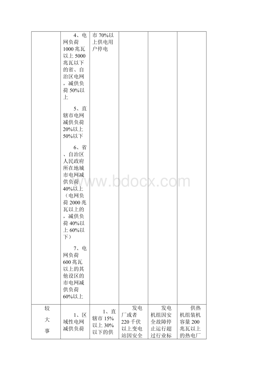 电力安全事故等级划分标准Word整理.docx_第3页