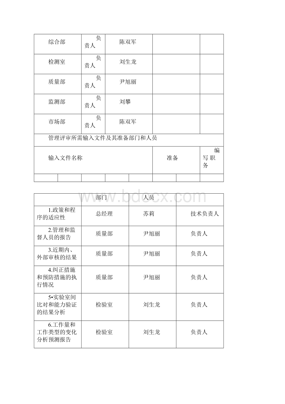 管理评审输入汇报材料.docx_第3页