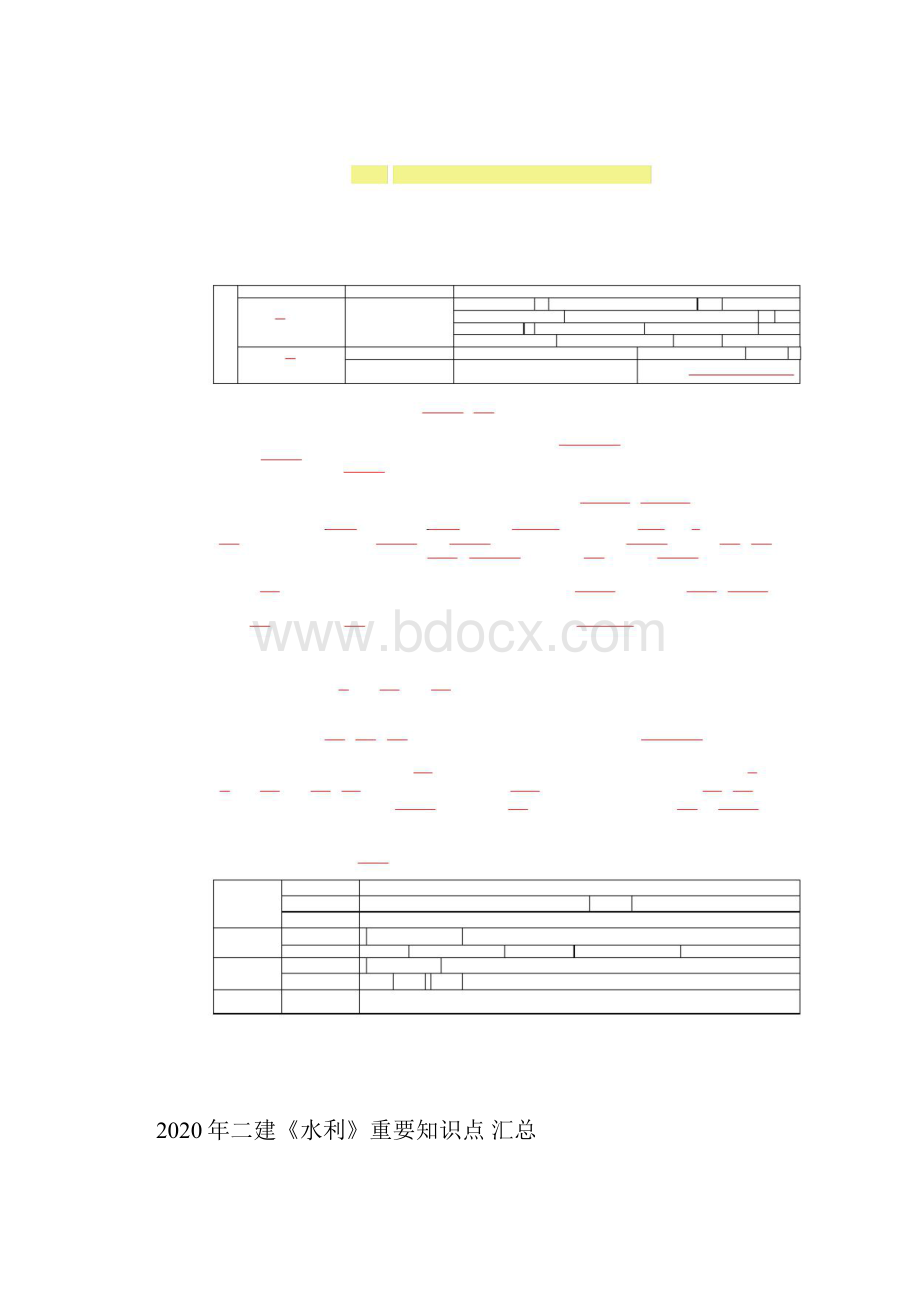 二级建造师《水利》重要知识点汇总.docx_第2页