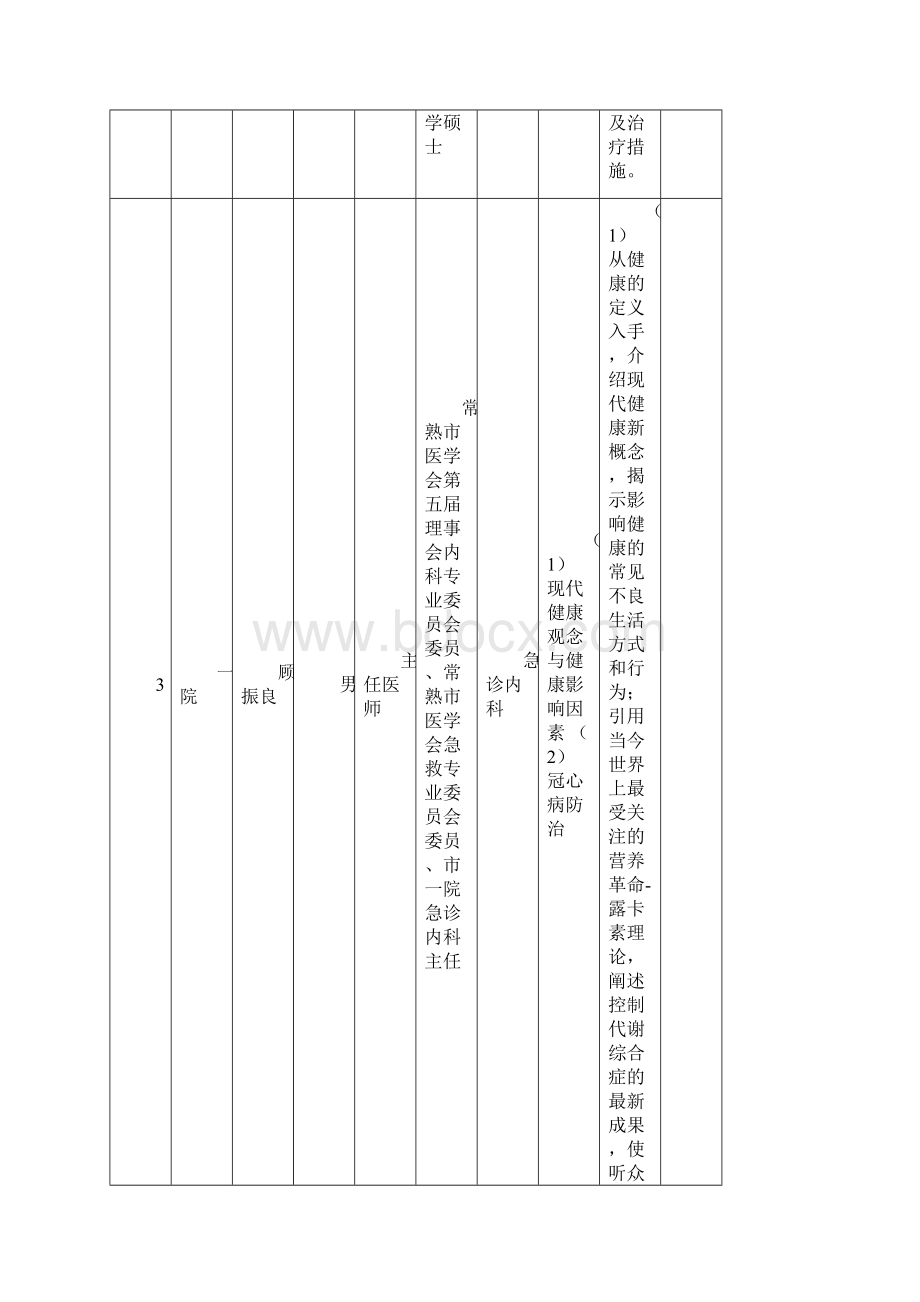 常熟市卫生系统健康教育讲师团人员跟课题情况一览表.docx_第2页