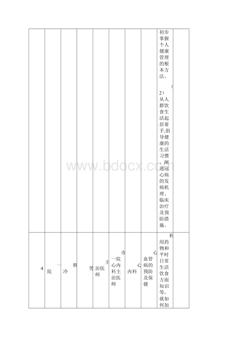 常熟市卫生系统健康教育讲师团人员跟课题情况一览表.docx_第3页