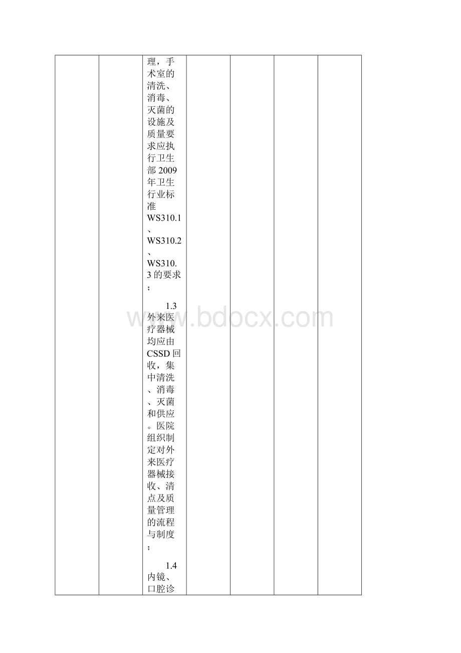 陕西省医疗机构消毒供应中心考核细则最终版.docx_第2页