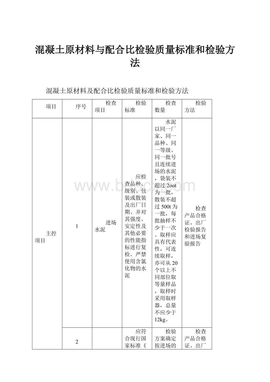 混凝土原材料与配合比检验质量标准和检验方法.docx